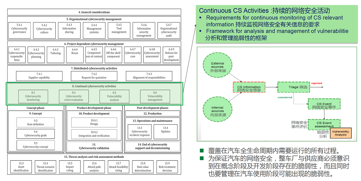 【圖5】8.持續(xù)的網(wǎng)絡(luò)安全活動.png