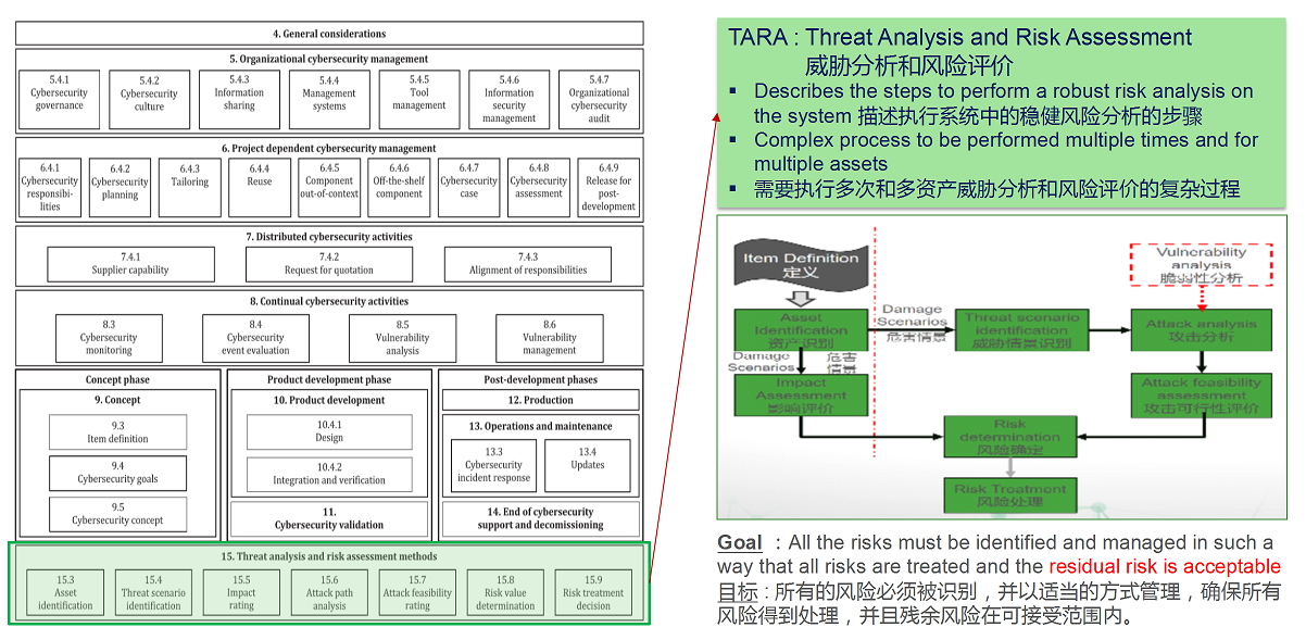 【圖8】15.威脅分析與風(fēng)險評估.png