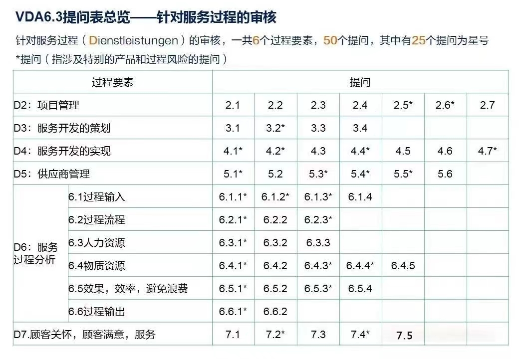 【圖5】服務(wù)過程的過程審核.jpg