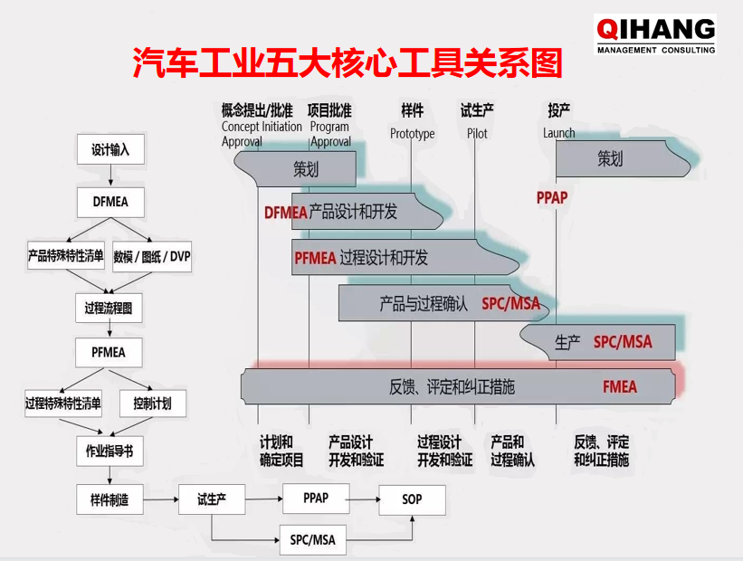 【圖1】五大核心工具關(guān)系圖.png