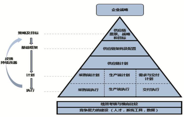 MMOGLE體系架構(gòu).jpg