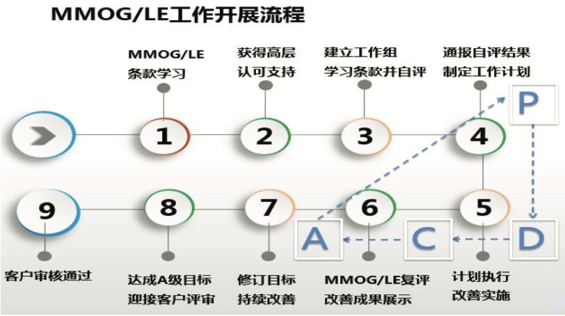 MMOGLE項(xiàng)目主要工作流程.jpg