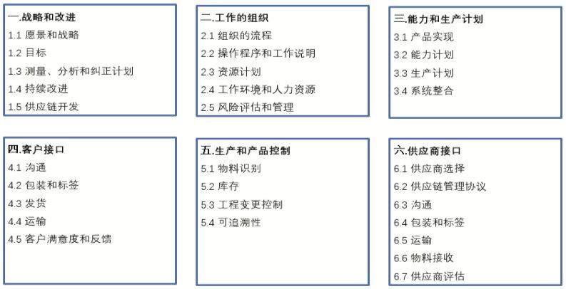 MMOGLE體系的6大章和30個(gè)子章.jpg