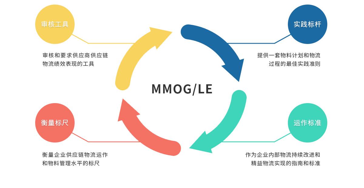 MMOG內(nèi)容.jpg