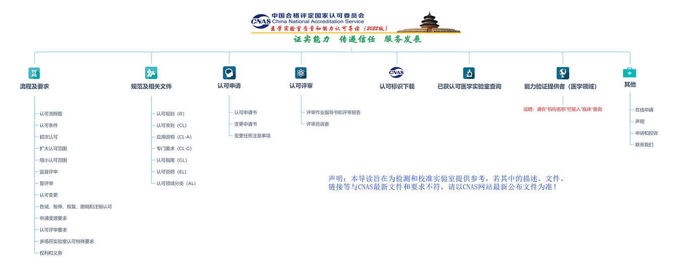 【圖4】CNAS醫(yī)學(xué)實驗室認可導(dǎo)讀主頁圖片.png