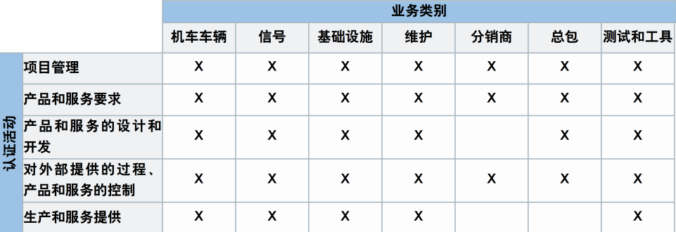 【圖2】 業(yè)務(wù)類(lèi)別和認(rèn)證活動(dòng).png