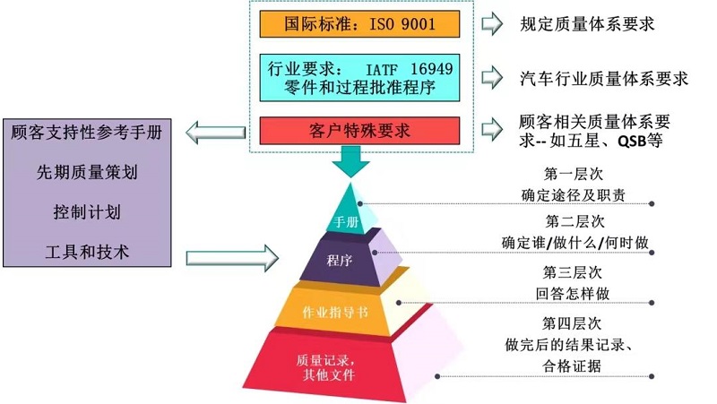 【圖11】IATF16949理論構(gòu)架圖.jpg