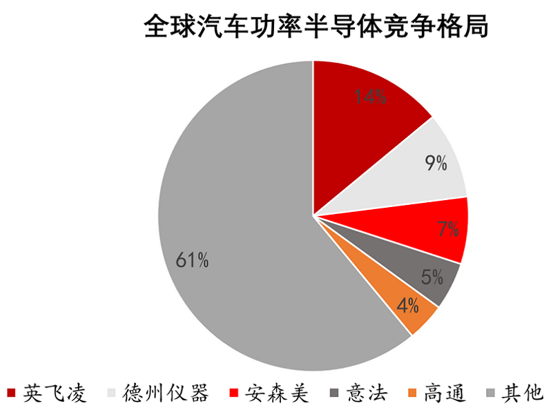 【圖14】2020年全球與中國(guó)汽車(chē)功率半導(dǎo)體競(jìng)爭(zhēng)格局.png