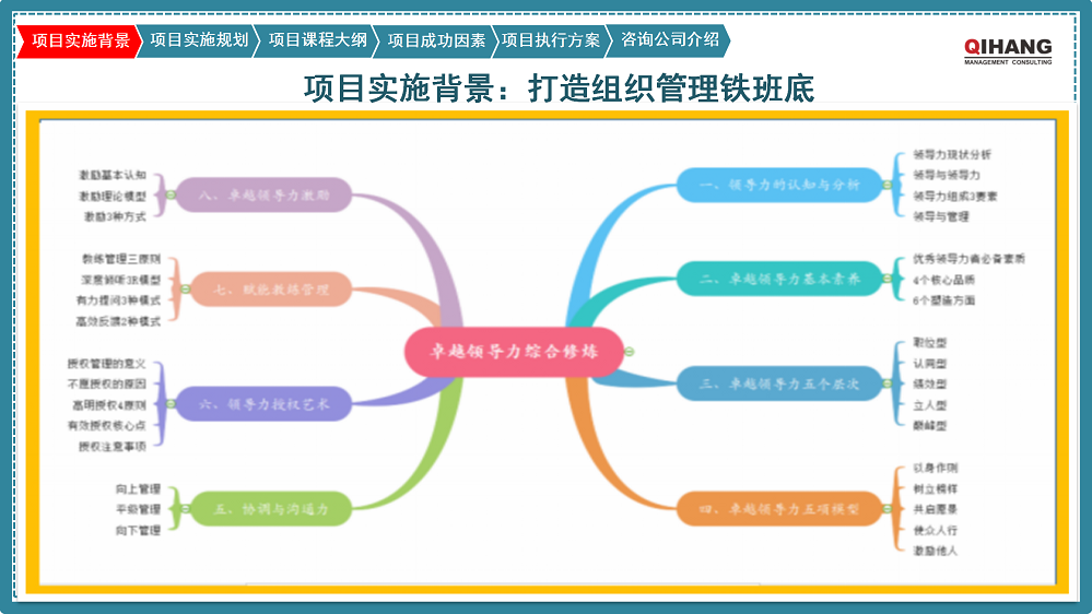 附件2：愛沛精密模塑（上海）有限公司《卓越領(lǐng)導(dǎo)力提升》咨詢項(xiàng)目實(shí)施方案_03.png