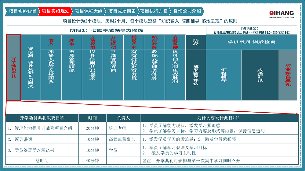 附件2：愛沛精密模塑（上海）有限公司《卓越領(lǐng)導(dǎo)力提升》咨詢項(xiàng)目實(shí)施方案_04.png