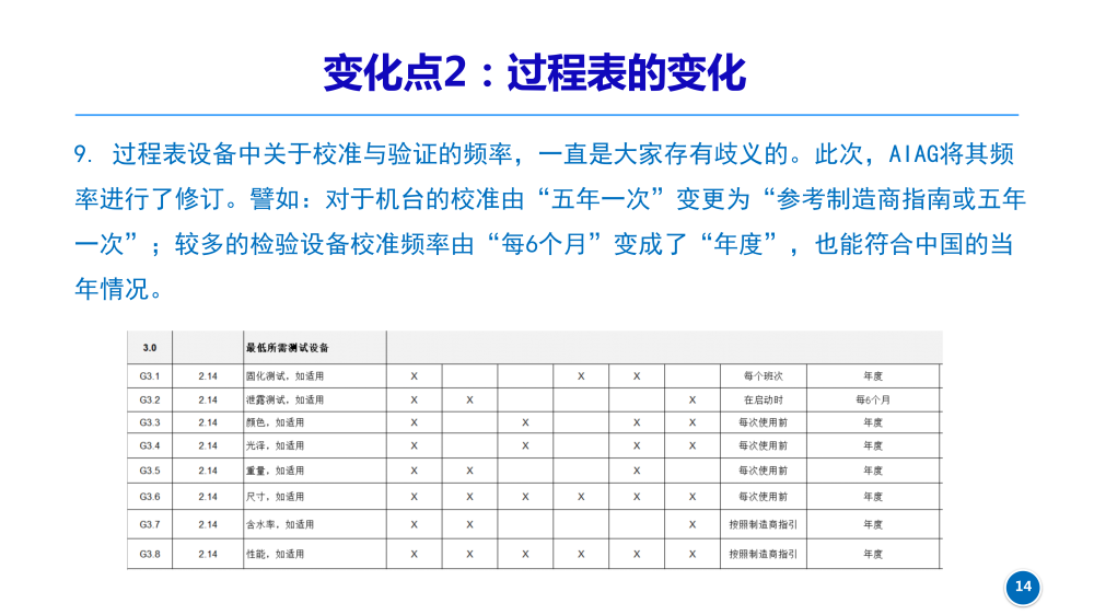 CQI-23新版變化點(diǎn)_20230630_14.png