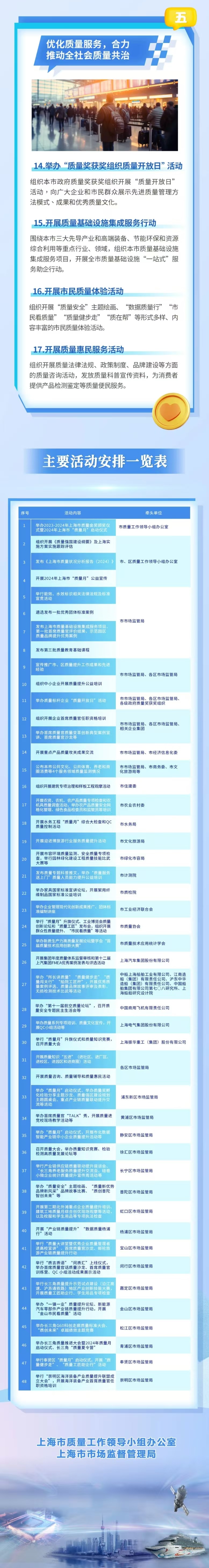 2024上海質(zhì)量月活動(dòng)1-2.jpg