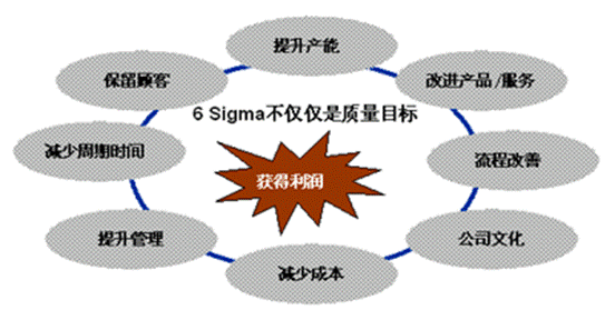 六西格瑪(圖3)