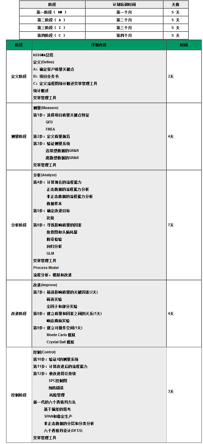 黑帶培訓(xùn)和認(rèn)證(圖1)