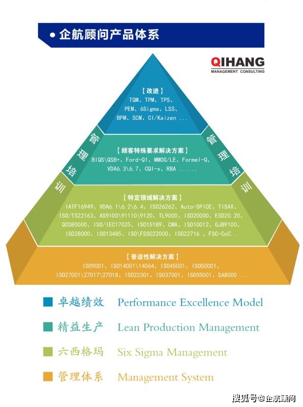 企航顧問啟動上市企業(yè)南通大地電氣股份有限公司【股票代碼：870436】全資子公司——山東聚源電子科技有限公司的IATF 16949:2016汽車工業(yè)管理體系咨詢項目(圖3)